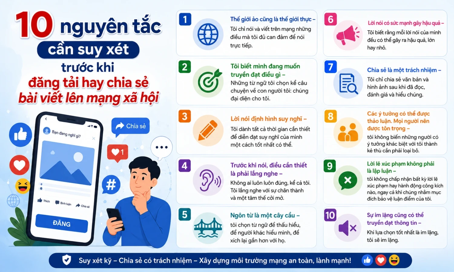 share mang xa hoi